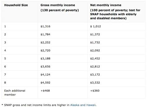 Food Stamps Additional Resources