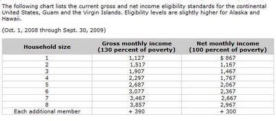 Food Stamps Benefits