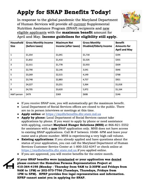 Food Stamps Benefits Issuance