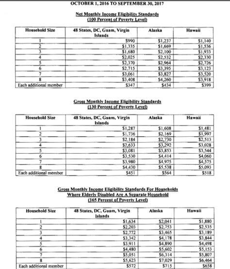 Food Stamps Expenses Deductions