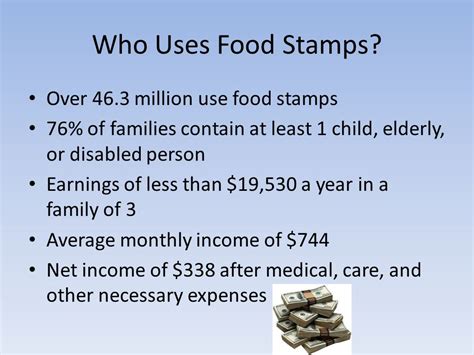 Food Stamps Misconceptions