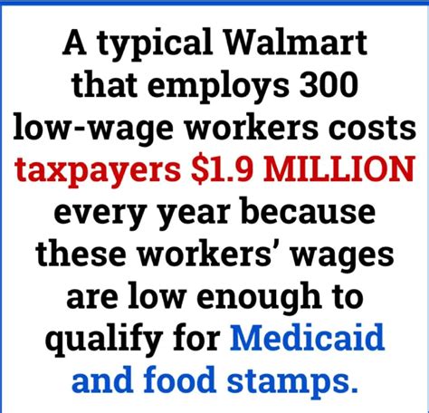 Food Stamps and Medicaid Application