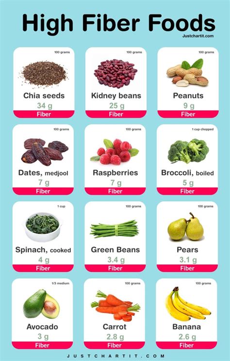 Foods High in Fiber