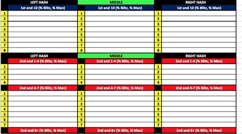 Formation chart example