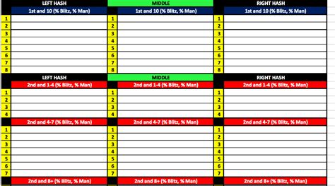 A screenshot of a football call sheet template in Google Sheets