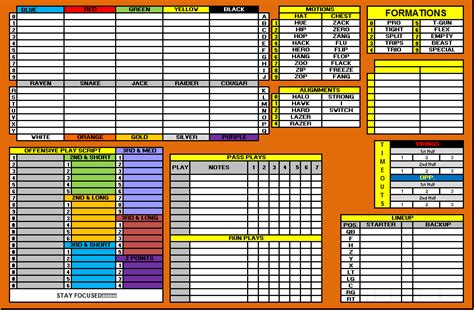 Play chart example