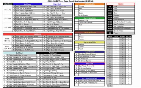 Player assignment chart example