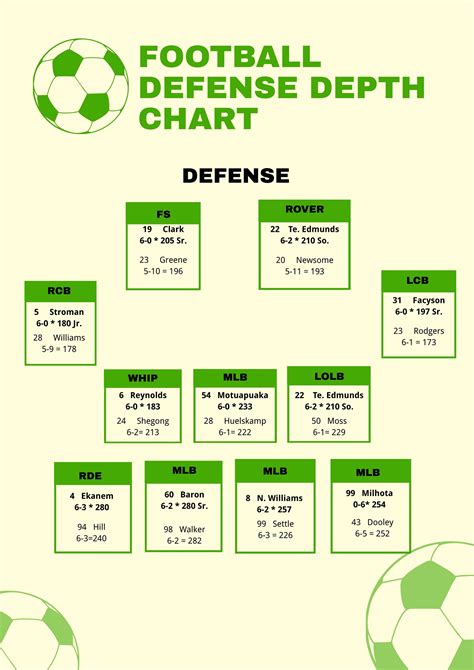 A sample football depth chart template with a team sponsors