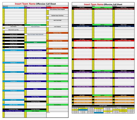 Benefits of a Football Play Call Sheet Template