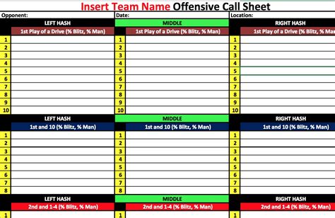 Components of a Football Play Call Sheet Template