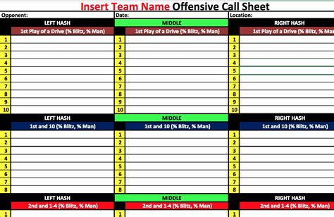 Example of a Football Play Call Sheet Template with Analysis