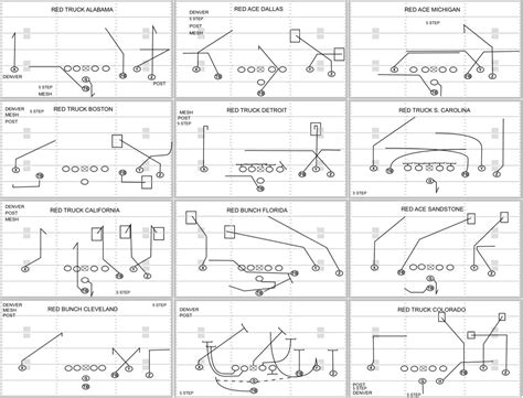 Football Play Template 1