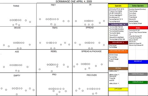 Football Play Template with play diagram