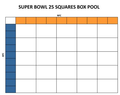 Football Squares Pool with Payout Tracker Example