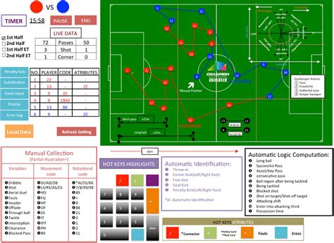 Football Stats Analysis Example