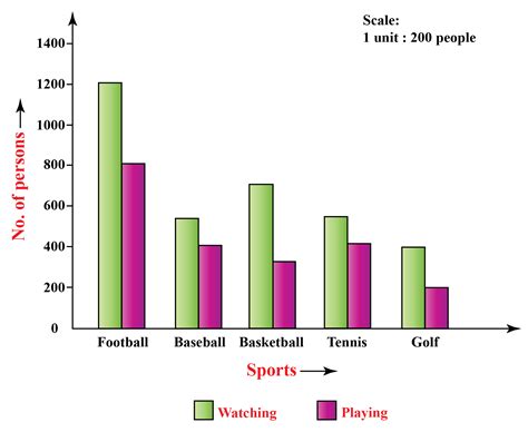 Football Stats Bar Chart Example