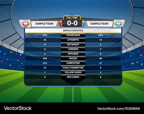 Football Stats Graph Example