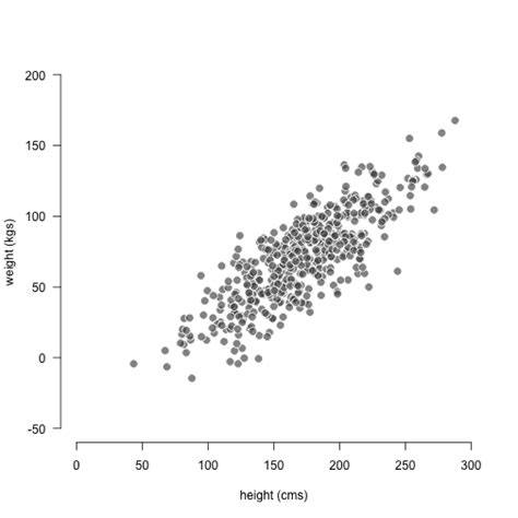 Football Stats Scatter Plot Example