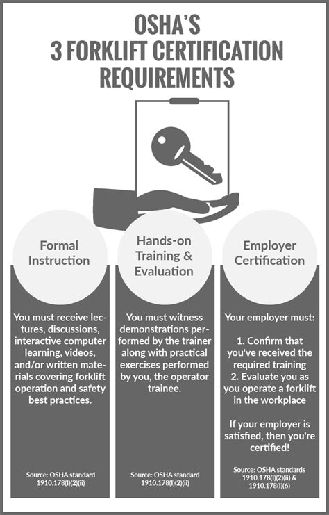 Forklift Operator Certification Requirements