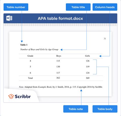 Formatting APA 7th Edition Document Example 2