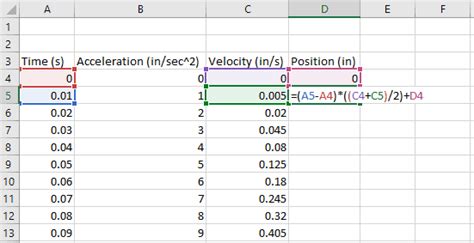 Formulas for Numerical Integration in Excel