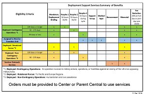 Fort Campbell Deployment Cycle