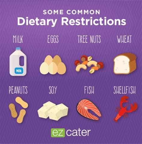 Fort Jackson Special Dietary Needs Options