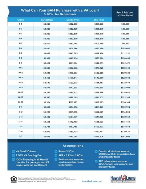 Fort Stewart BAH Rates 2024 Image 4