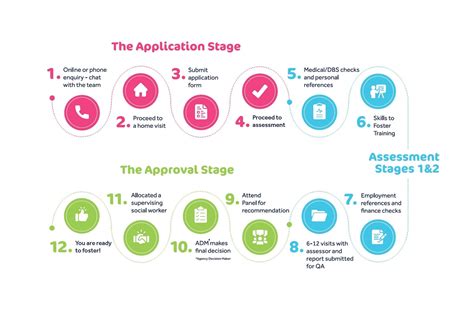 Foster Parenting Application Process