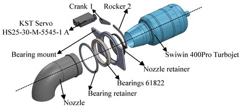 Four Nozzles for Vectored Thrust