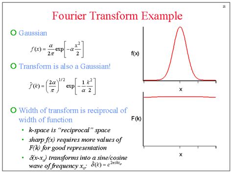 Fourier Transform examples