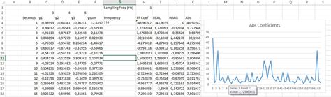 Fourier Transform in Excel using formulas