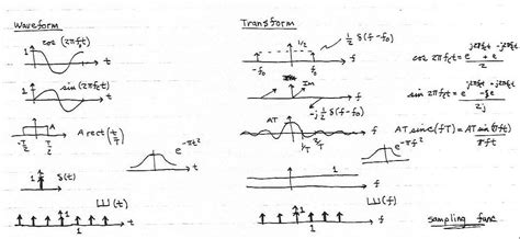 Fourier Transform online tools