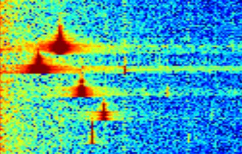 Fourier Transform online tools