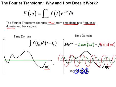 Fourier Transform theory