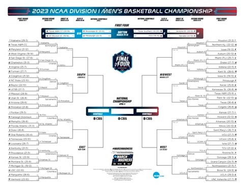 Fox Sports Sweet 16 Bracket