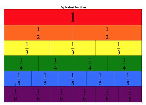 Fraction Chart Examples