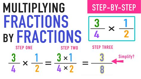 Fraction Multiplication Chart