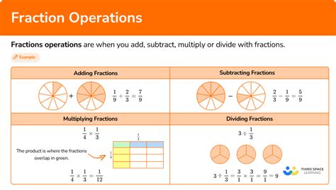 Fraction Operations