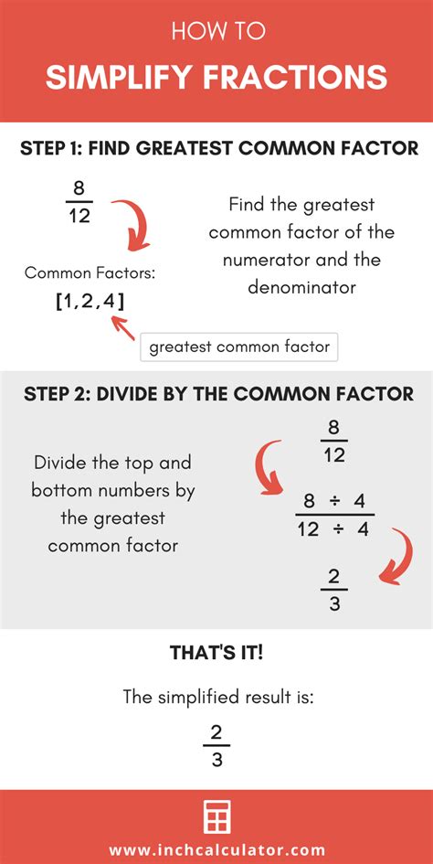 Fraction Simplification Chart