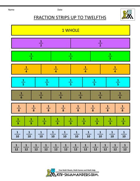 Fraction Strips Printable for 4th Grade