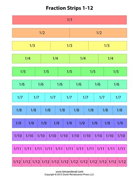 Fraction Strips for Kids Printable