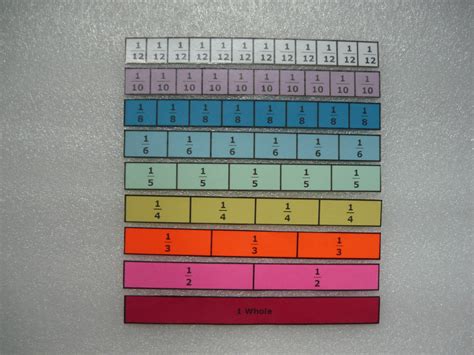 Fraction Strips with Decimals Printable