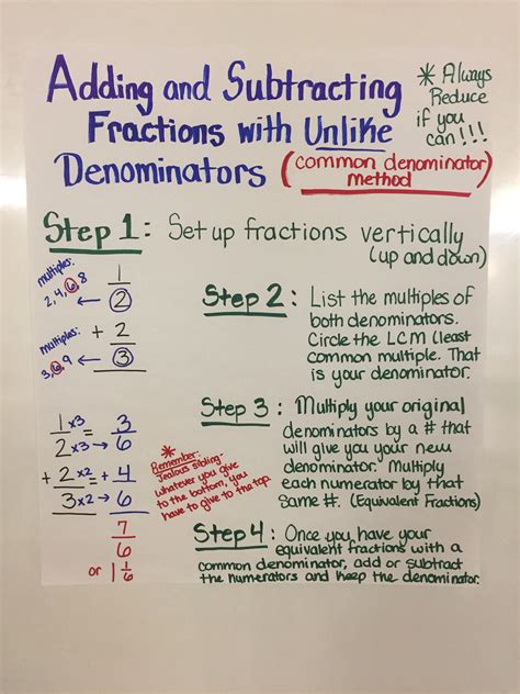 Fraction Subtraction Chart