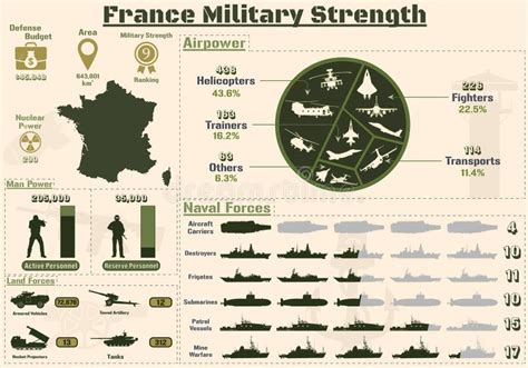 France Military Capabilities