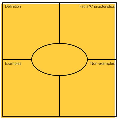 Frayer Model Graphic Organizer Image