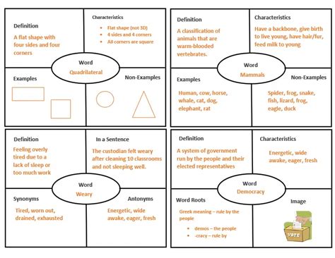 Frayer Model Template Example Image