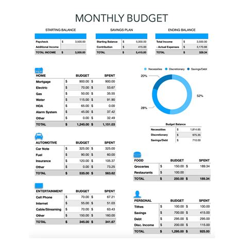 Free Budget Template For Mac