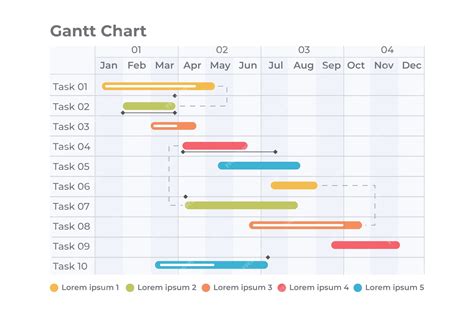 Free Gantt Chart Templates Gallery