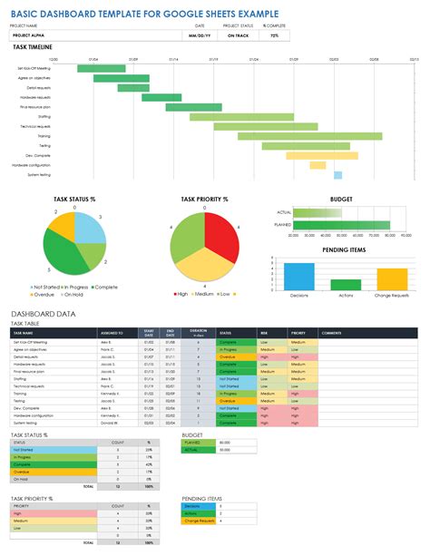 Free Google Sheets Template